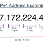 Ví dụ về định dạng địa chỉ IPv4 phổ biến