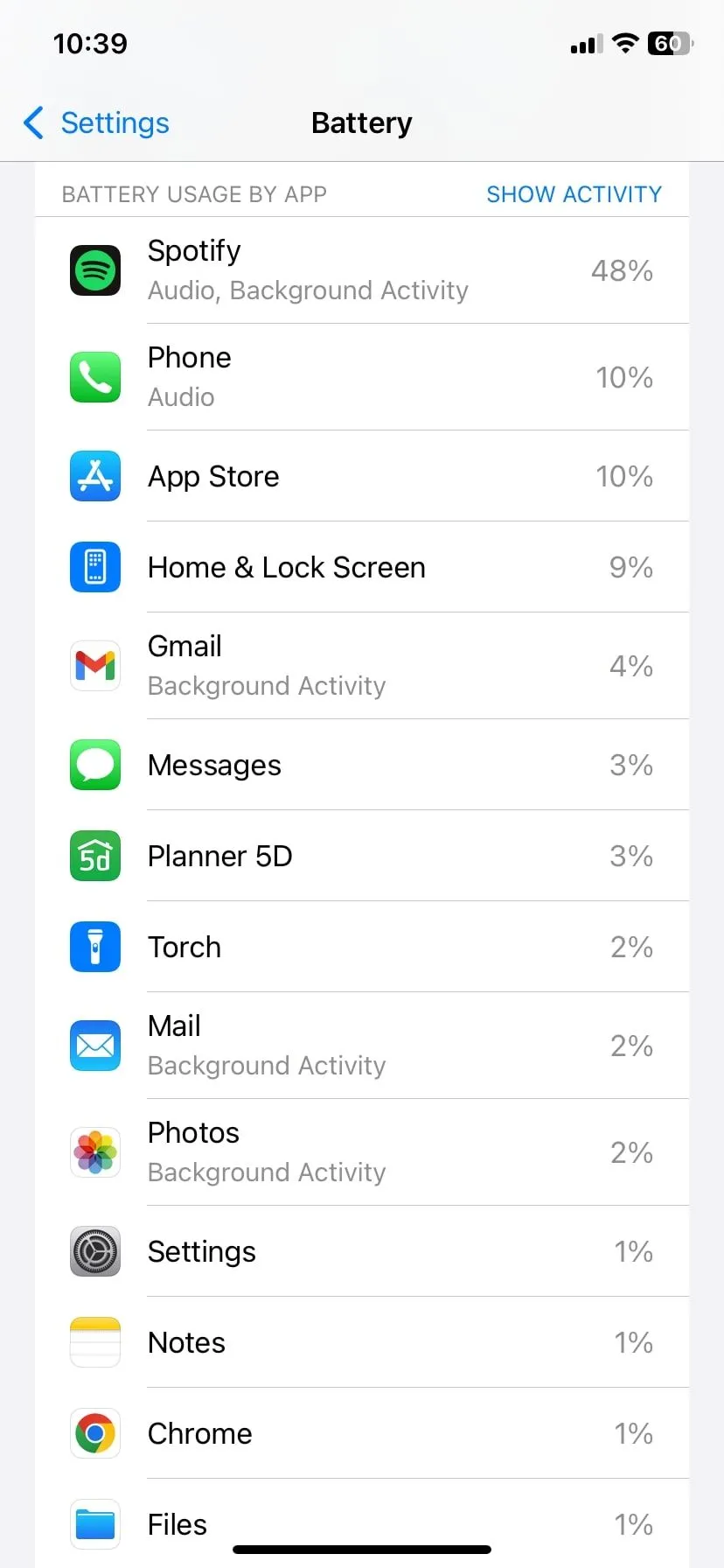 Ảnh chụp màn hình hoạt động sử dụng pin trên iOS, minh họa hiệu suất năng lượng của các ứng dụng email trên iPhone.