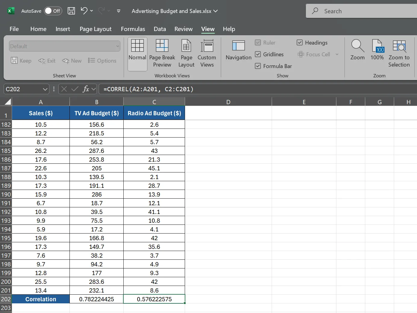 Công thức hàm CORREL tính tương quan giữa doanh thu và ngân sách quảng cáo Radio trong Excel.