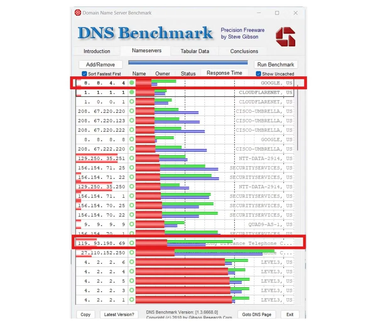 Kết quả so sánh hiệu suất các máy chủ DNS công cộng và DNS của nhà cung cấp dịch vụ Internet