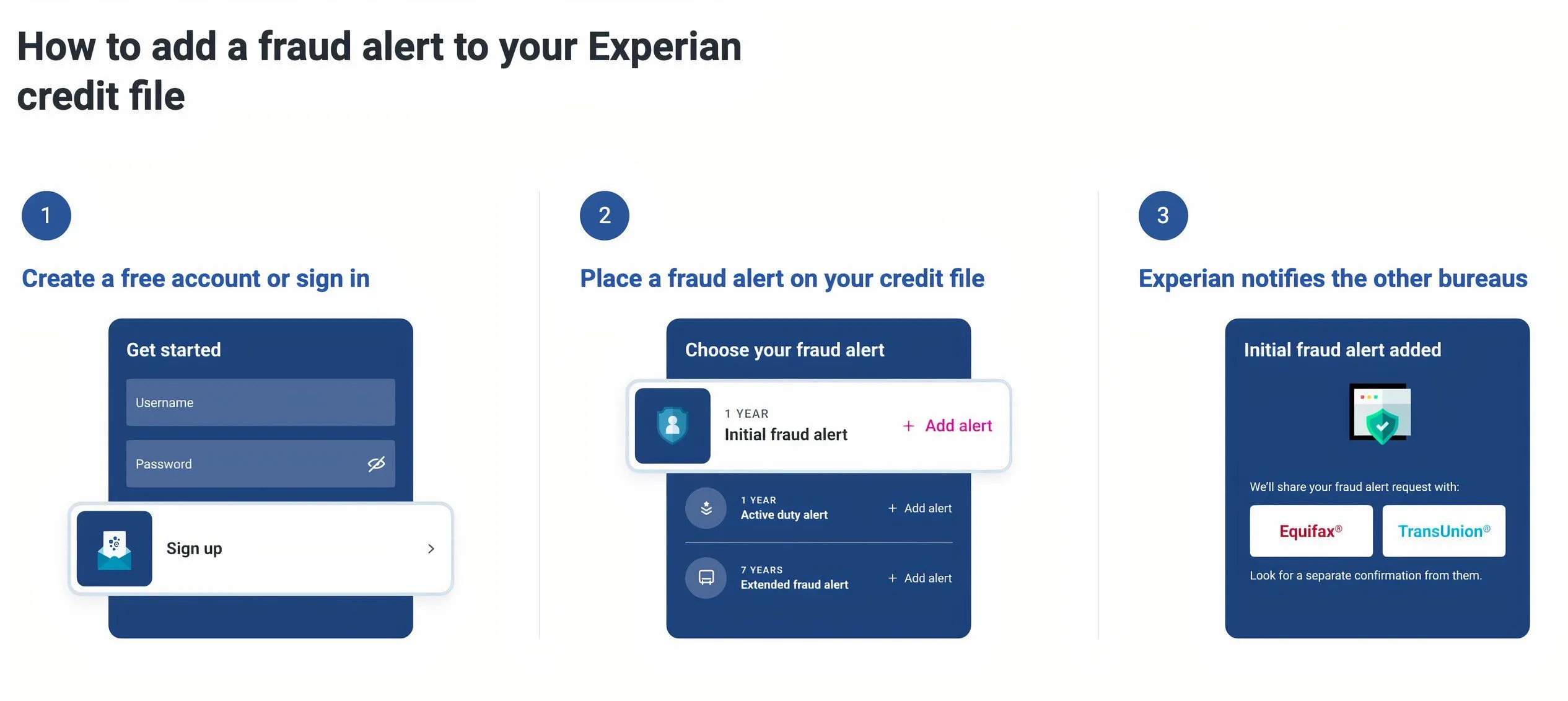 Tạo cảnh báo gian lận với Experian, một bước bảo vệ tài chính quan trọng.